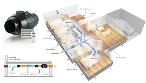 Home Ventilation - Different Types of Ventilation and Why It’s Important