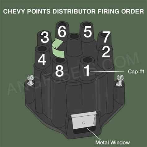 Firing Order Sbc 350 Hei Diagram