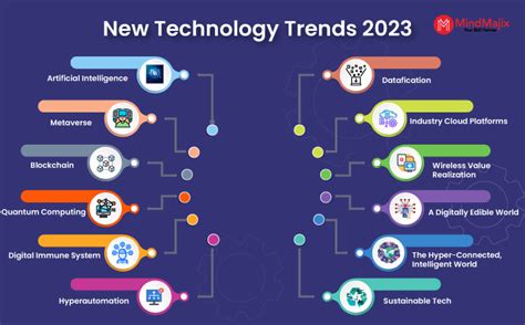 Top 12 New Technology Trends in 2023 | Latest Tech Trends