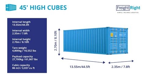 Shipping Container Types and Sizes