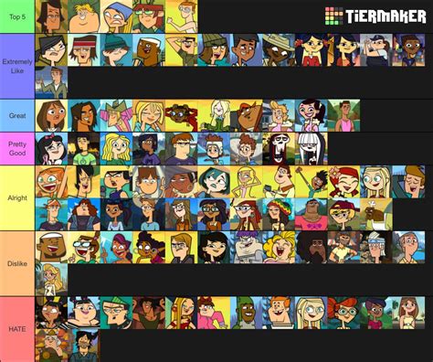 Total Drama All Stars My Way Tier List Community Rankings Tiermaker ...