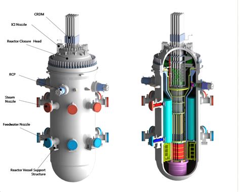 Small Modular Reactors are below 300 MWe output and typically have all ...