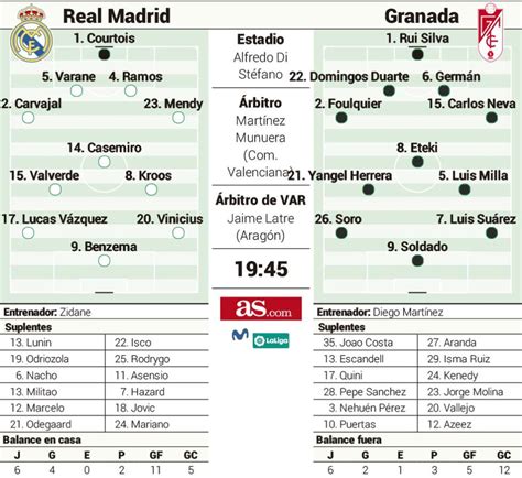 Pre Match Thread: Real Madrid vs Granada - La Liga Matchday 15 : r ...