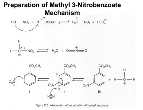 SOLVED: Preparation of Methyl 3-Nitrobenzoate Mechanism HO NO2 H2SO4 ...