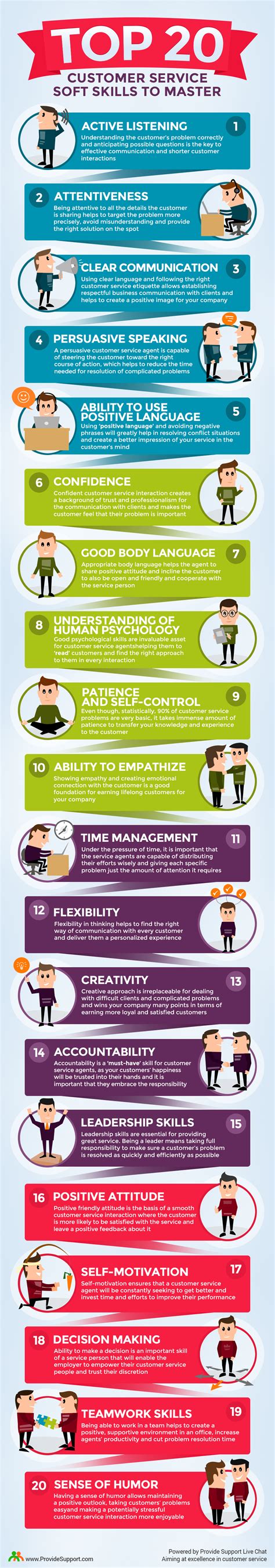 Top 20 Customer Service Soft Skills to Master (Infographic) | Provide ...