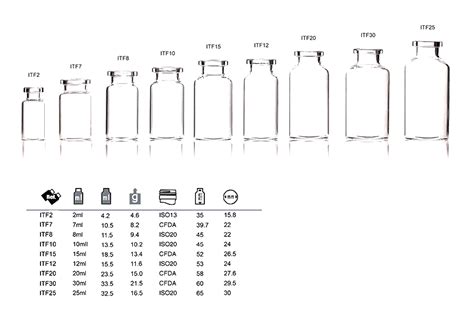 1ml-100ml Wholesale Small Glass Vial