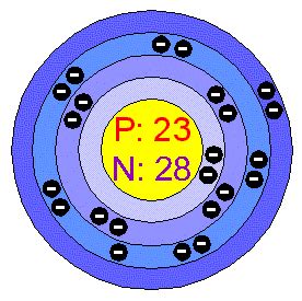 Vanadium Atom Periodic Table