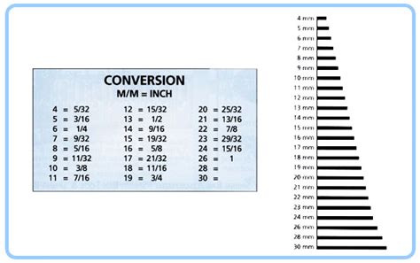 Watch Band Pin Size Conversion Chart (mm to inch) - Esslinger ...