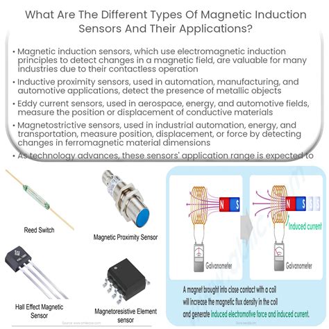 What are the different types of magnetic induction sensors and their ...