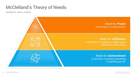 McClelland’s Theory of Needs Google Slides Template - SlideSalad