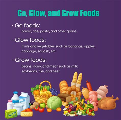 Go, Glow, and Grow Foods #LittleLearnersLiteracyAcademy # ...