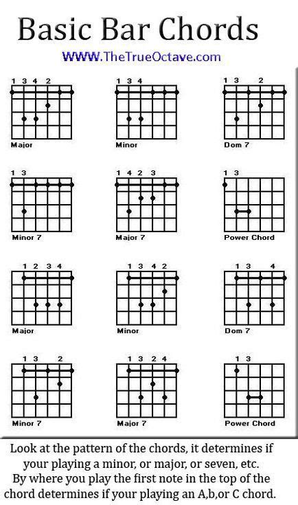 guitar bar chord chart | Acordes de guitarra, Acordes musicales, Guitarras