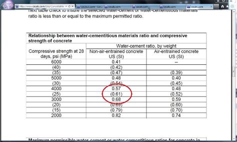 CECALC.com - Concrete Mix Problem 1