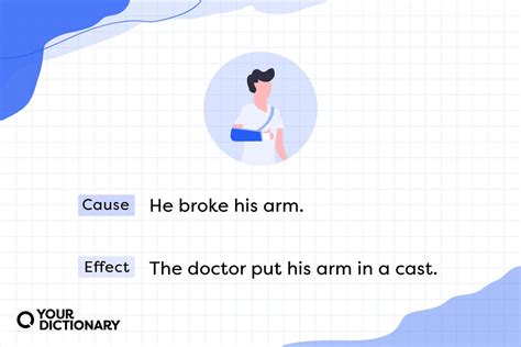 Cause and Effect Examples | YourDictionary