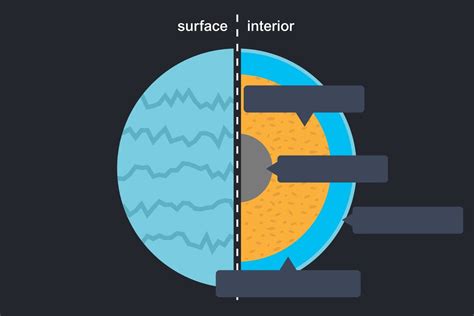 Europa It is believed that Europa has an outer layer of water around ...