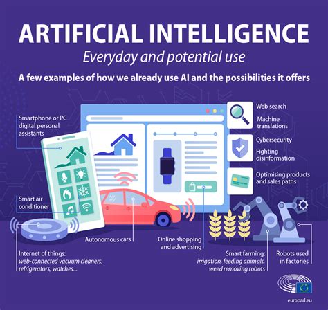 What is artificial intelligence and how is it used? | Topics | European ...