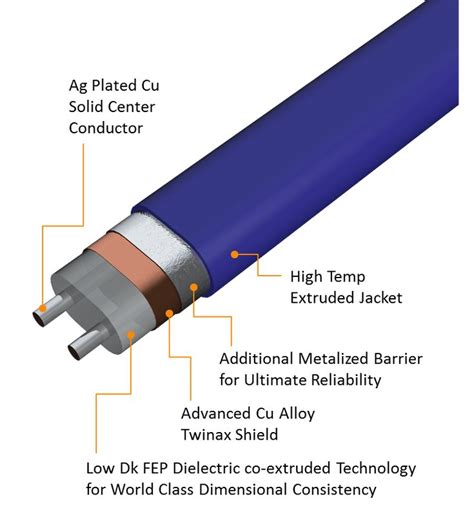 Samtec Releases New High-Speed Cable Interconnect Solutions Guide - The ...