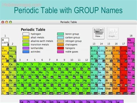 Periodic table groups - HolidayMapQ.com