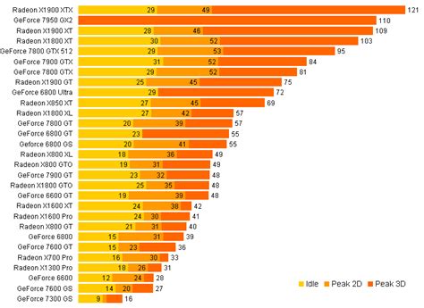 Nvidia graphics cards comparison chart 2019 - econotop