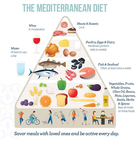 Mediterranean Diet – A Beginner’s Guide and How to Start (UPDATE: 2018 ...