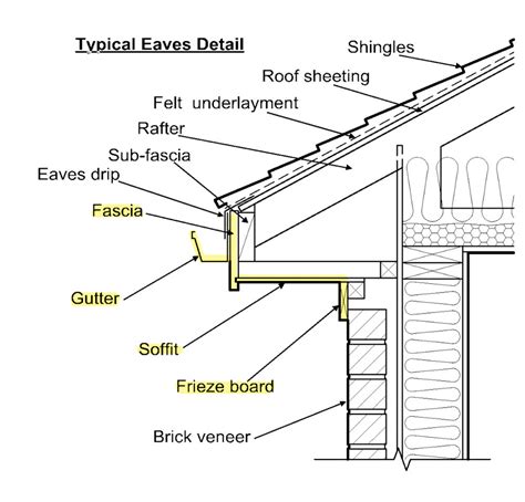 Best Material For Roof Eaves at Ella Roof blog