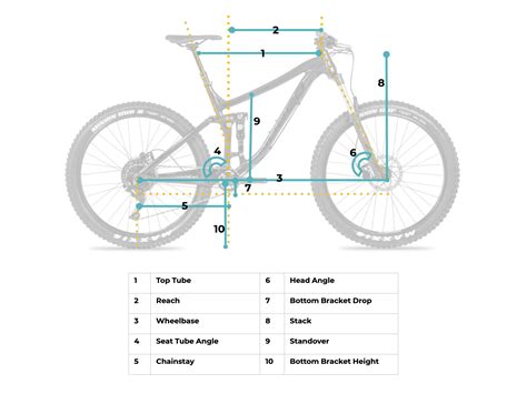 LeRipp | Blog | The Ultimate Guide to Mountain Bike Geometry