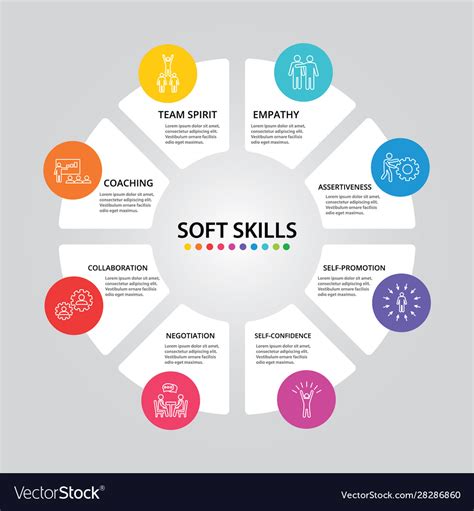 Soft skills infographics design timeline concept Vector Image