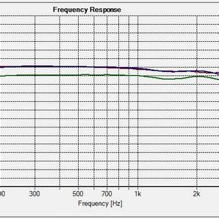 Behringer Ecm8000 Calibration File Rew