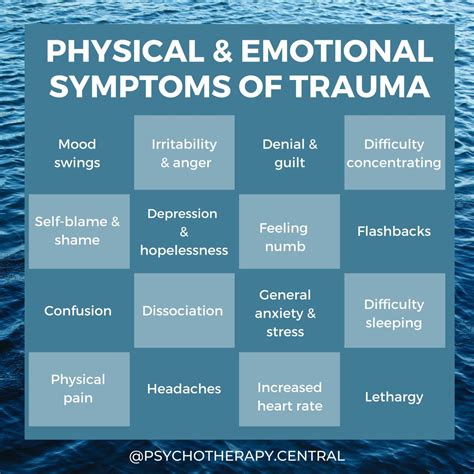 Physical & Emotional Symptoms of Trauma