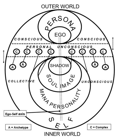 Carl Jung Shadow Theory