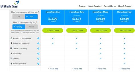 British Gas Homecare Review: Is It Worth The Price?