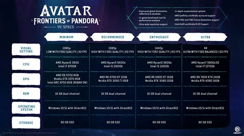 Avatar: Frontiers of Pandora – PC Specs Revealed