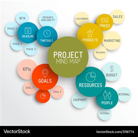 Project management mind map scheme diagram Vector Image