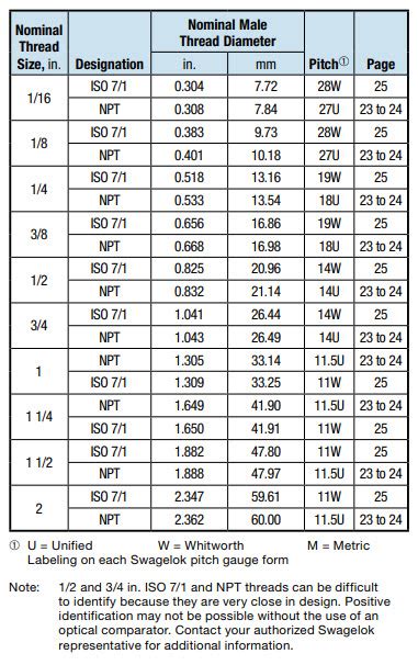 prosím Samuel opiát npt pipe thread chart predavač Steer preháňať