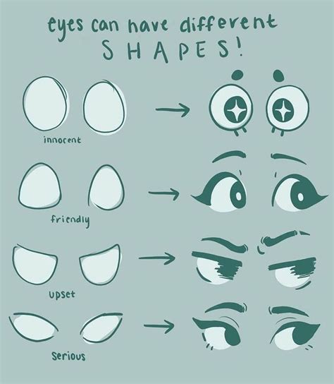 eyes can have different shapes and sizes