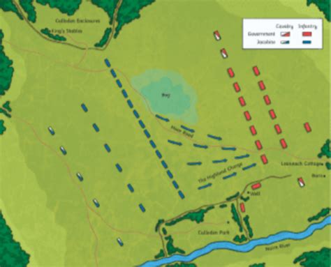 What was The Battle of Culloden? - Wiki - Twinkl Resource