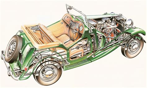 The Amazo Effect: the Cutaway Diagram Files - MGTD