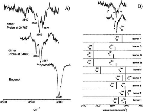 ͑ A ͒ IR-UV double resonance of eugenol and eugenol dimer probed at 34 ...