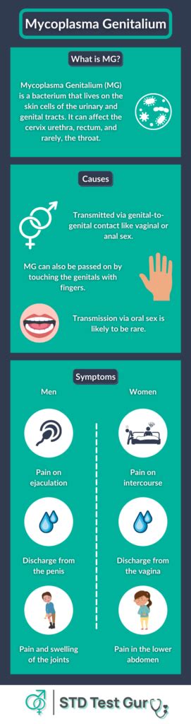 What is Mycoplasma Genitalium? - Symptoms, Testing and Treatment