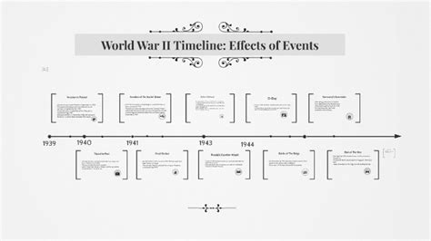 World War II Timeline by Ana Veselinov on Prezi