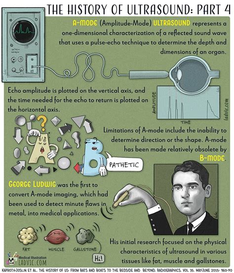 The History of Ultrasound: Part 4 - Ladvic Medical Ilustration