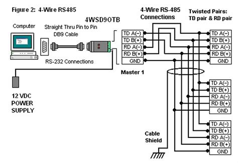 How Do I Make RS-485 or RS-422 Connections - Advantech