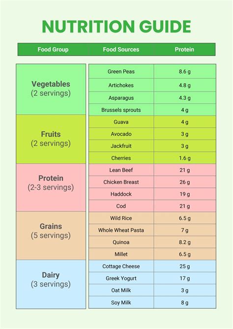 World's Best Nutrition Chart in Illustrator, PDF - Download | Template.net