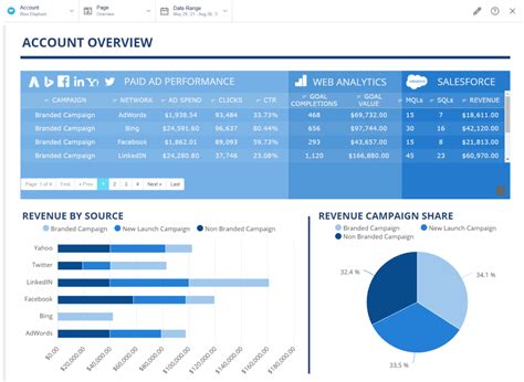 Client Reporting Examples From Data Storytelling Ninjas