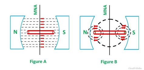 Working Principle of a DC Motor - Circuit Globe