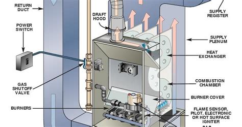 [DIAGRAM] Home Furnace Diagram Hvac - MYDIAGRAM.ONLINE