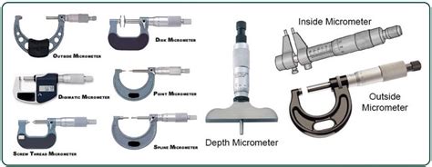 Types of Measuring Instruments