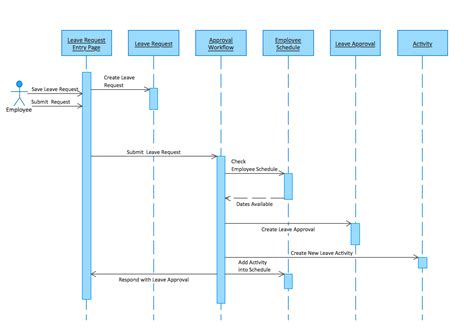 [DIAGRAM] Visio Sequence Diagram - MYDIAGRAM.ONLINE