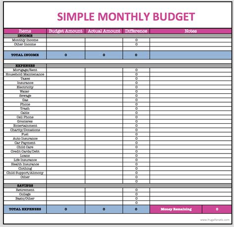 Template for home budget spreadsheet - belnsa