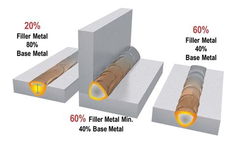 Which filler metal should you choose?